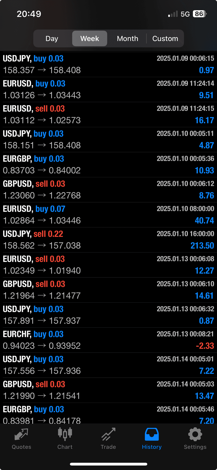 Metatrader Mobile